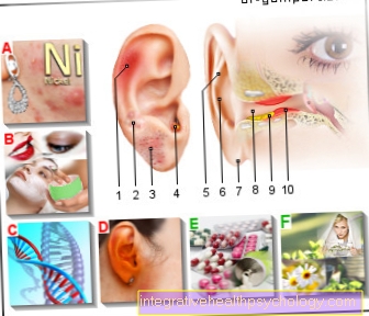 Figure eczema in the ear
