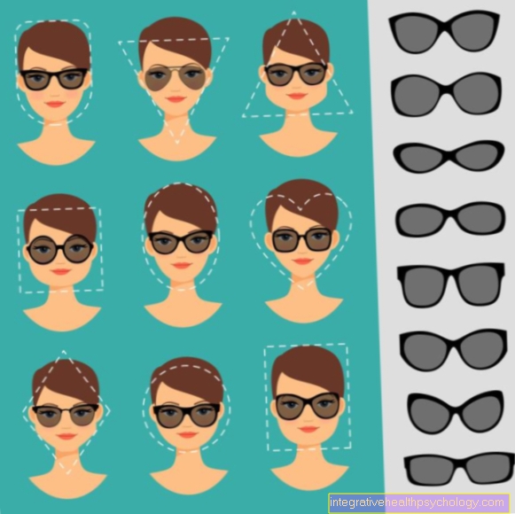 Which sunglasses fits best for me?