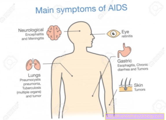AIDS symptoms