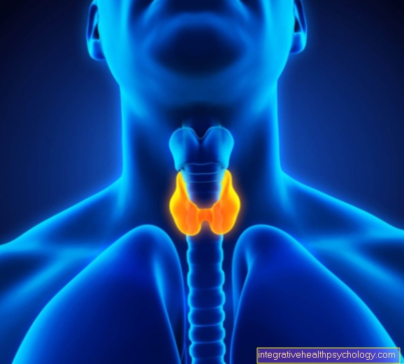 Diagnosis of thyroid cancer
