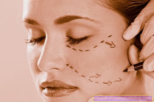 Cosmetic Surgery - What is it?